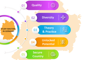 Why study masters in germany?
