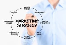 How To Create An Effective Marketing Strategy For New Brand