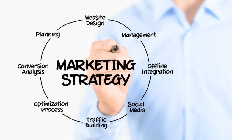 How To Create An Effective Marketing Strategy For New Brand